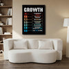 Growth Mindset Motivational Framed Wall Art Inspirational Quote Poster
