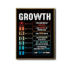 Growth Mindset Motivational Framed Wall Art Inspirational Quote Poster