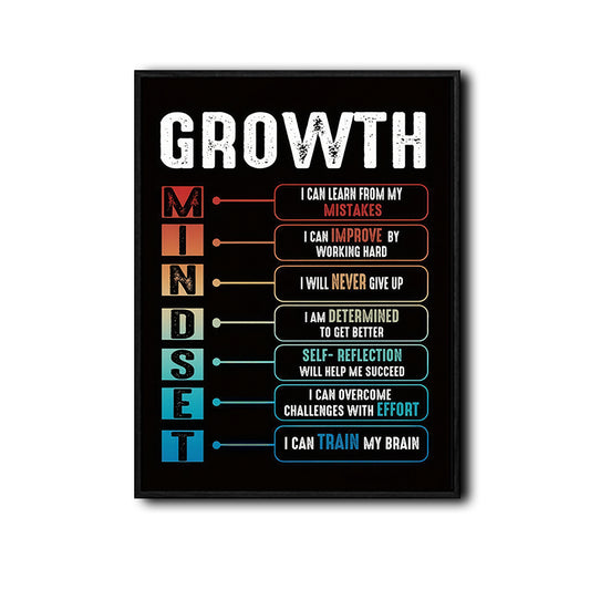 Growth Mindset Motivational Framed Wall Art Inspirational Quote Poster