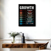 Growth Mindset Motivational Framed Wall Art Inspirational Quote Poster