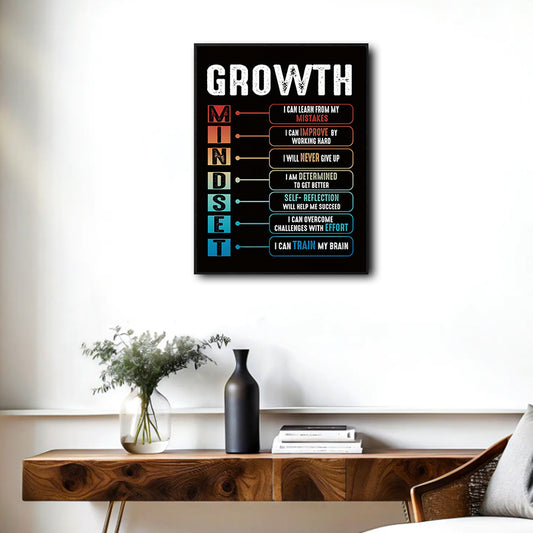 Growth Mindset Motivational Framed Wall Art Inspirational Quote Poster