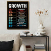 Growth Mindset Motivational Framed Wall Art Inspirational Quote Poster